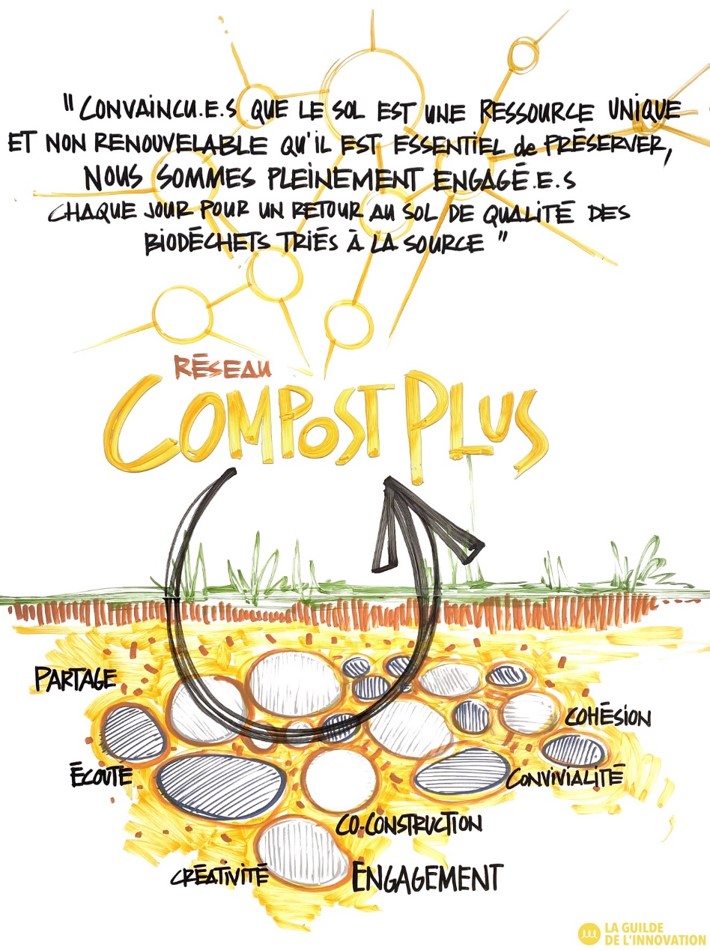 compostplus infographie